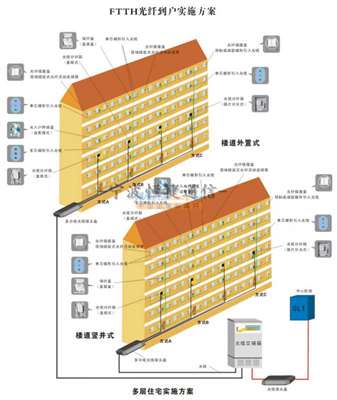 三网合一光纤分纤箱在计算机系统集成中的关键作用