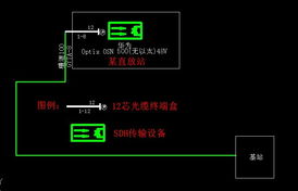 通信工程中网优直放站安装设备工作量详解