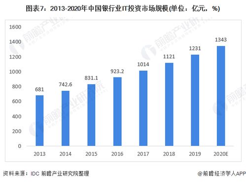 预见2022 2022年中国计算机系统集成行业全景图谱 附市场规模 竞争格局 发展前景等